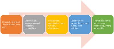 Organizational use of social media during a global health crisis